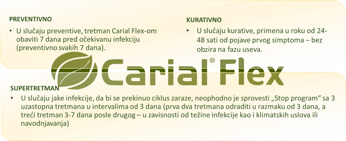 CarialFlex-fungicid-primena-Syngenta