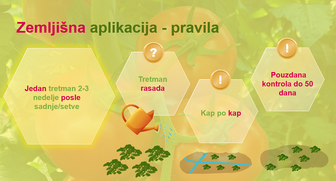 MinectoAlpha-insekticid-Syngenta-zemljisna-primena-pravila