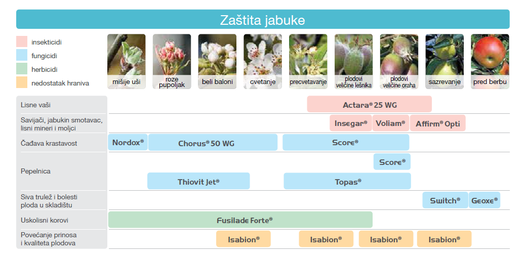 zastita-jabuke