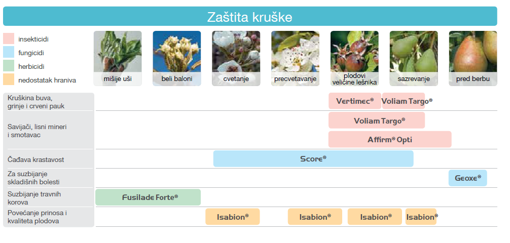 zastita-kruske